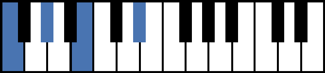 Fm7b5 Piano Chord