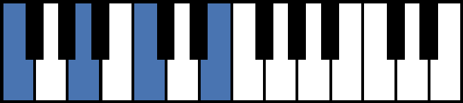 Fmaj7 Piano Chord