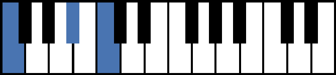 Fsus4 Piano Chord