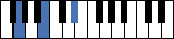 G Augmented Piano Chord
