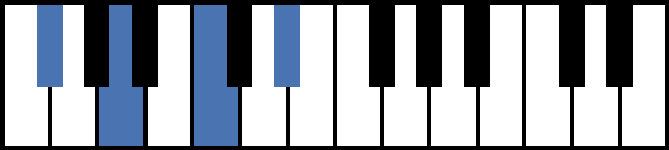 Gbdim7 Piano Chord