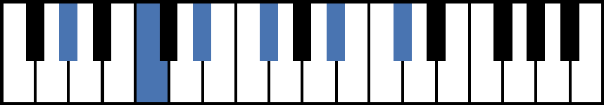 G#11 Piano Chord