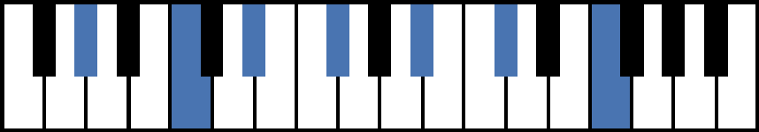 G#13 Piano Chord