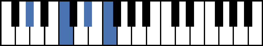 G#6 Piano Chord