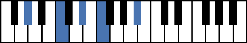 G#6/9 Piano Chord