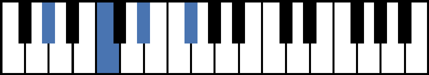 G#7 Piano Chord