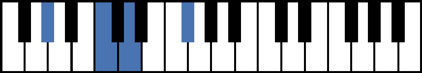 G#7b5 Piano Chord