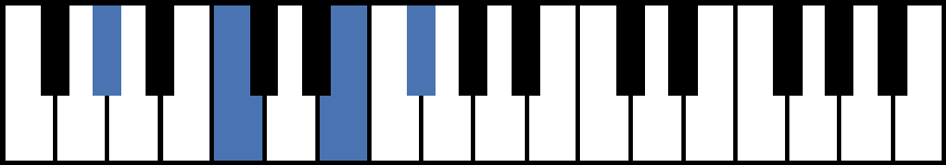 G#aug7 Piano Chord