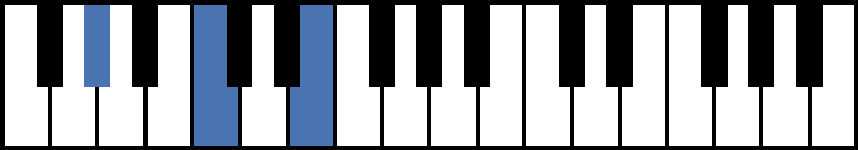G# Augmented Piano Chord