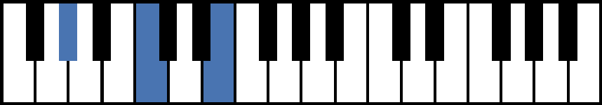 G Augmented Chord