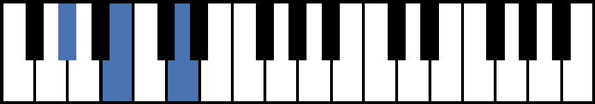 G# Diminished Piano Chord