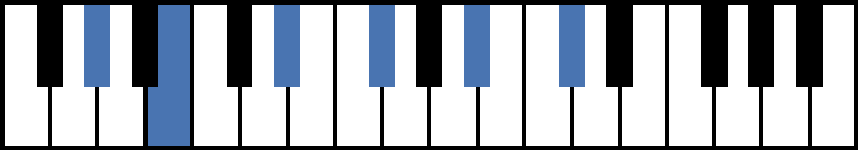 G#m11 Piano Chord