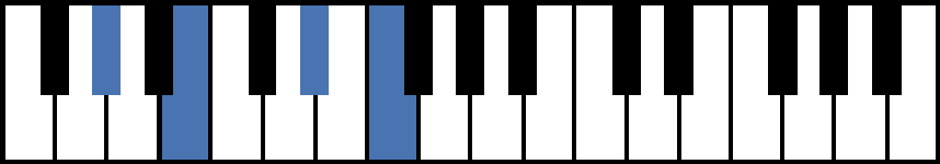 G#m6 Piano Chord