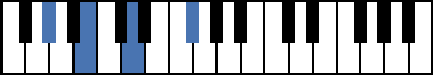 G#m7b5 Piano Chord