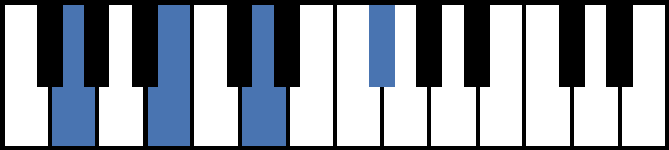 Gmaj7 Piano Chord
