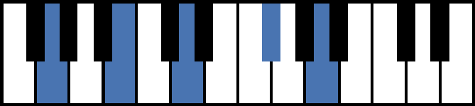 Gmaj9 Piano Chord