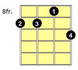 am7 ukulele chord