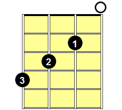 b7 ukulele chord alternative - yousuckatmarriage.com.
