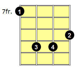 D Augmented Chord
