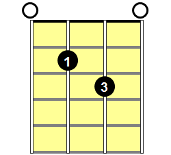 Dsus4 Ukulele Chord - Version 1