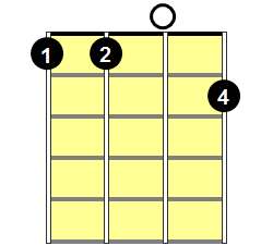 e6 ukulele - www.optuseducation.com.