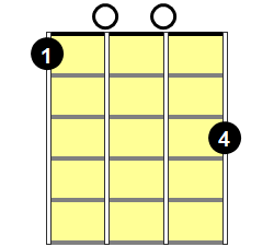 G# Augmented Ukulele Chord - Version 1