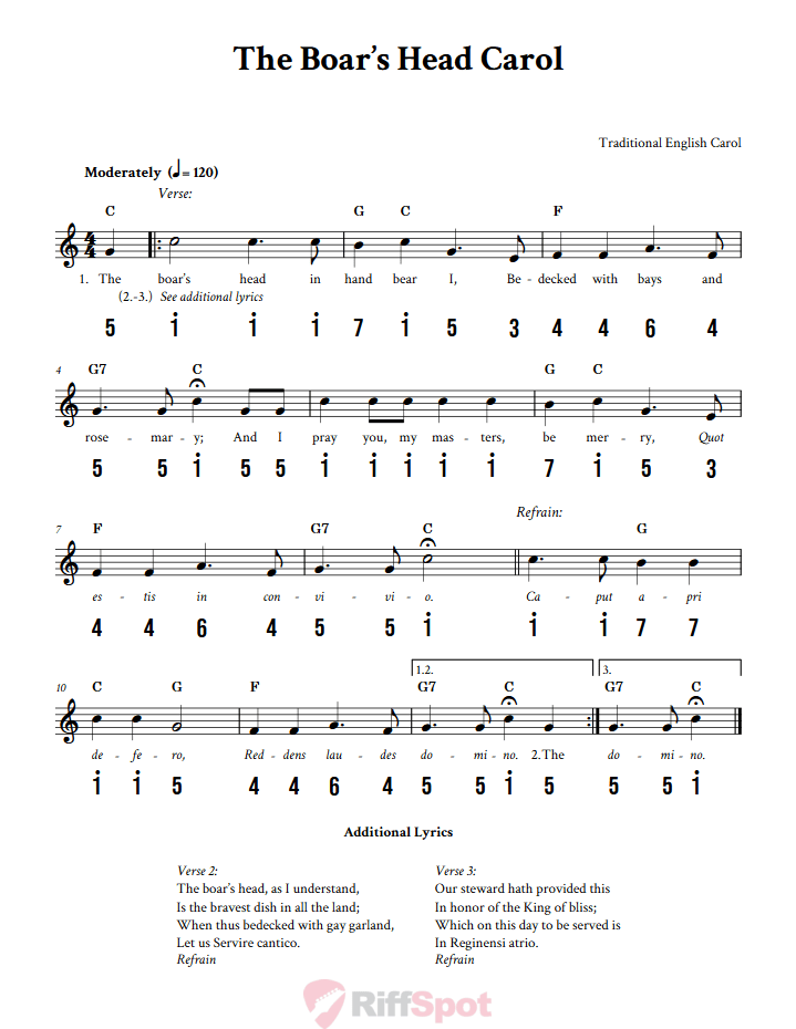 The Boar's Head Carol 15-Note Tongue Drum Sheet Music