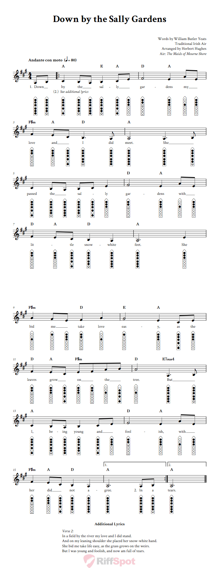 Down by the Sally Gardens 6-Hole Native American Flute Sheet Music and Tab (Fingering Diagrams)