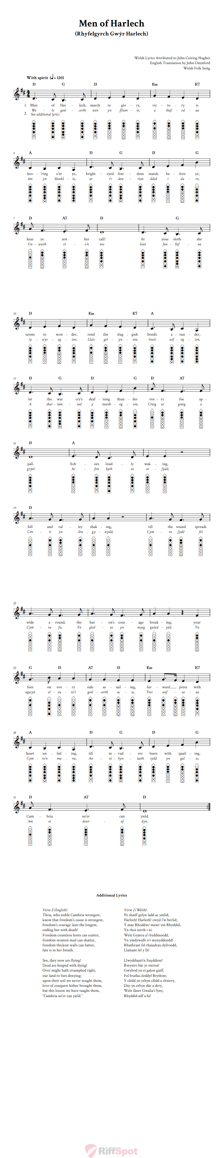 Men of Harlech 6-Hole Native American Flute Sheet Music and Tab (Fingering Diagrams)