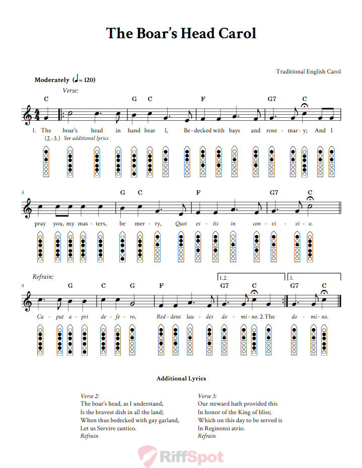 The Boar's Head Carol 6-Hole Native American Flute Sheet Music and Tab (Fingering Diagrams)