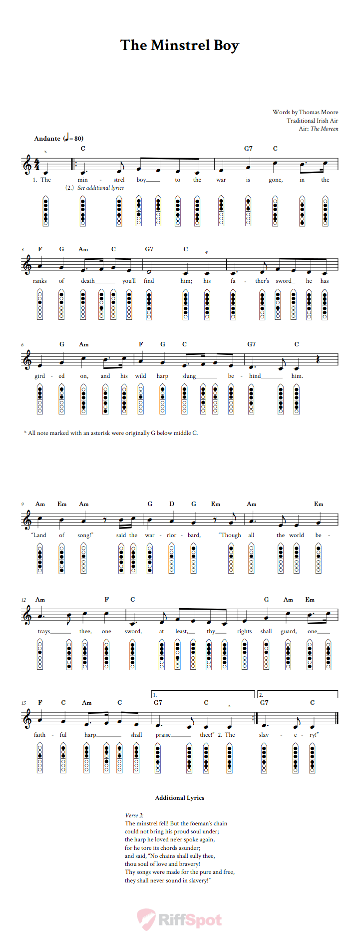 The Minstrel Boy 6-Hole Native American Flute Sheet Music and Tab (Fingering Diagrams)