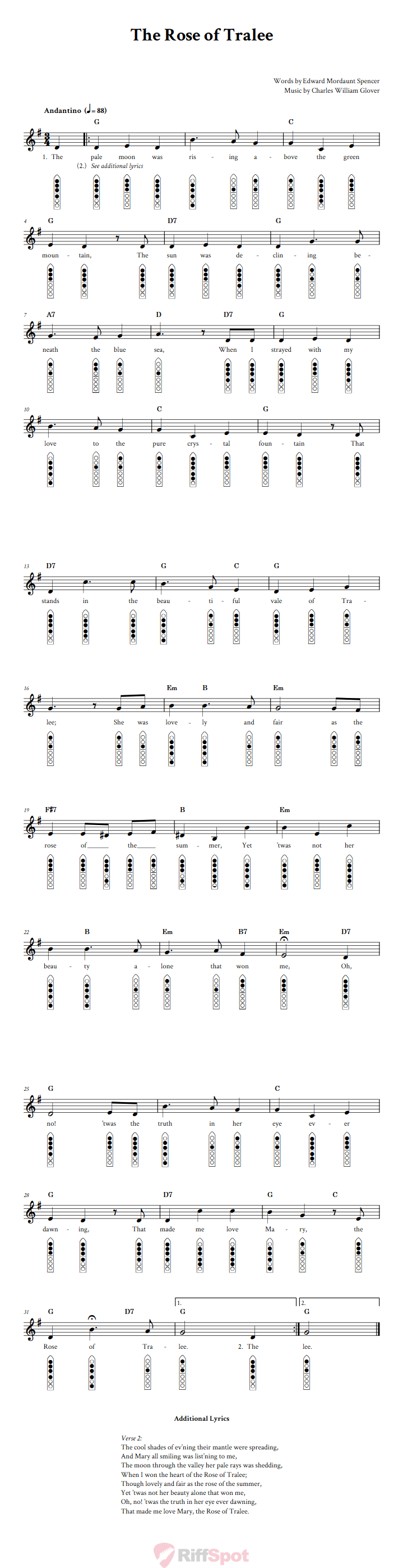 The Rose of Tralee 6-Hole Native American Flute Sheet Music and Tab (Fingering Diagrams)