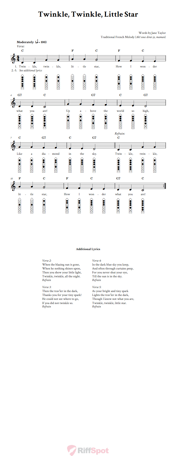 Twinkle, Twinkle, Little Star 6-Hole Native American Flute Sheet Music and Tab (Fingering Diagrams)