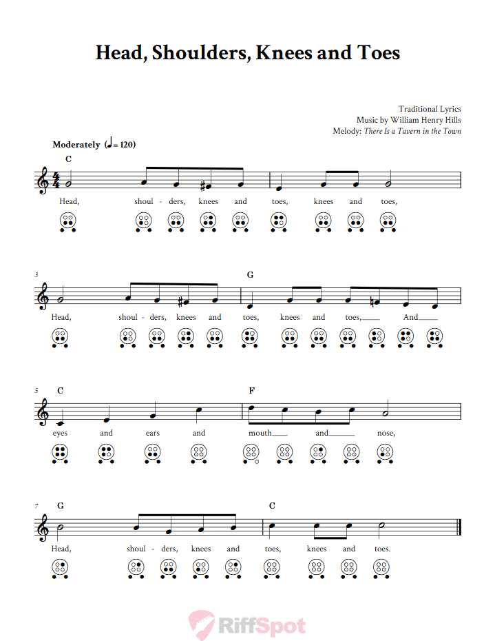 Head, Shoulders, Knees and Toes 6-Hole Ocarina Tab