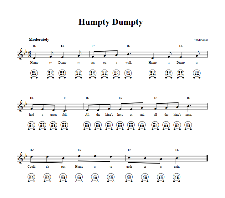 Humpty Dumpty  6 Hole Ocarina Tab