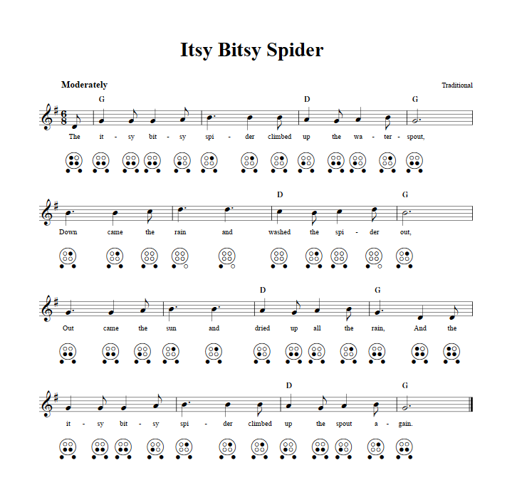 Itsy Bitsy Spider - Easy Guitar Sheet Music and Tab with Chords and Lyrics