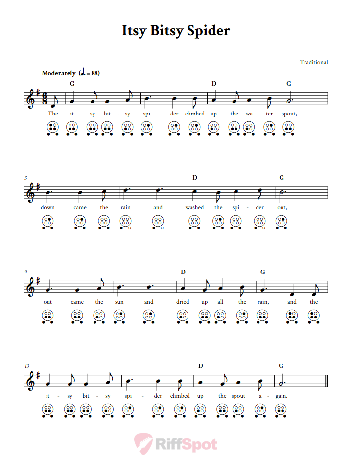 Itsy Bitsy Spider: Chords, Sheet Music, and Tab for Banjo with Lyrics