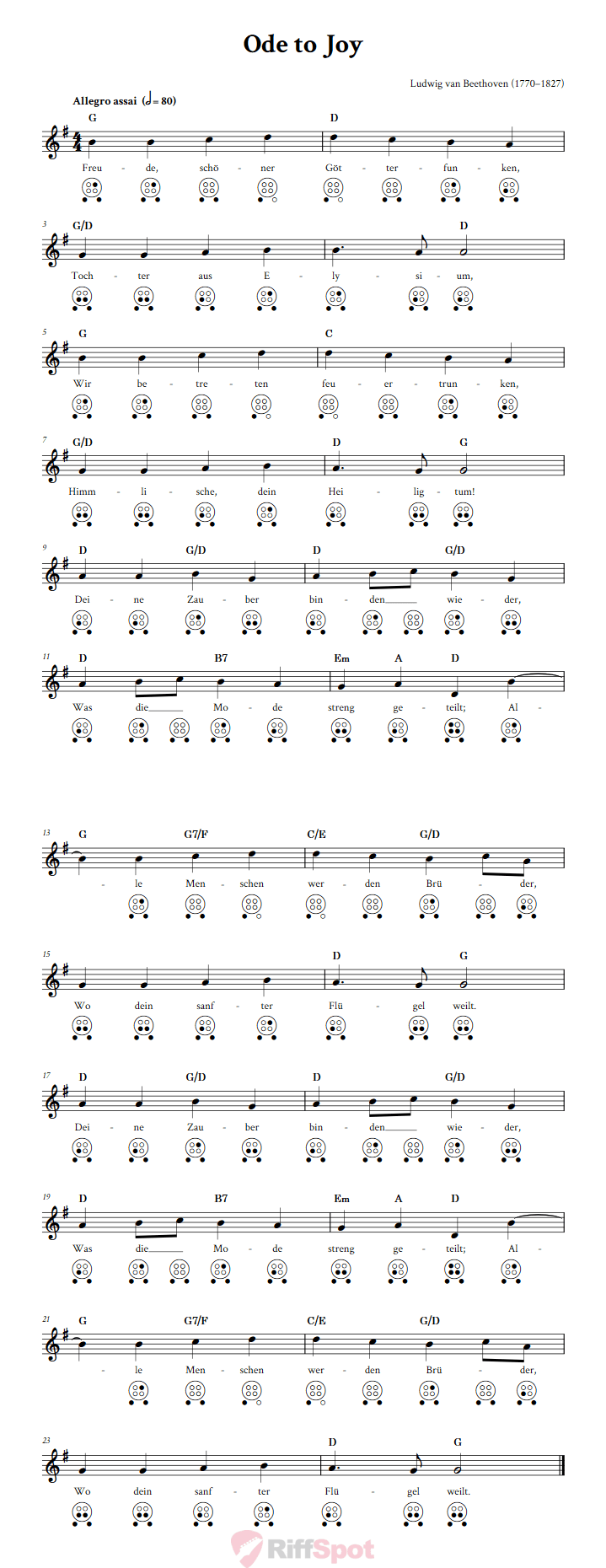 Ode to Joy  6 Hole Ocarina Tab