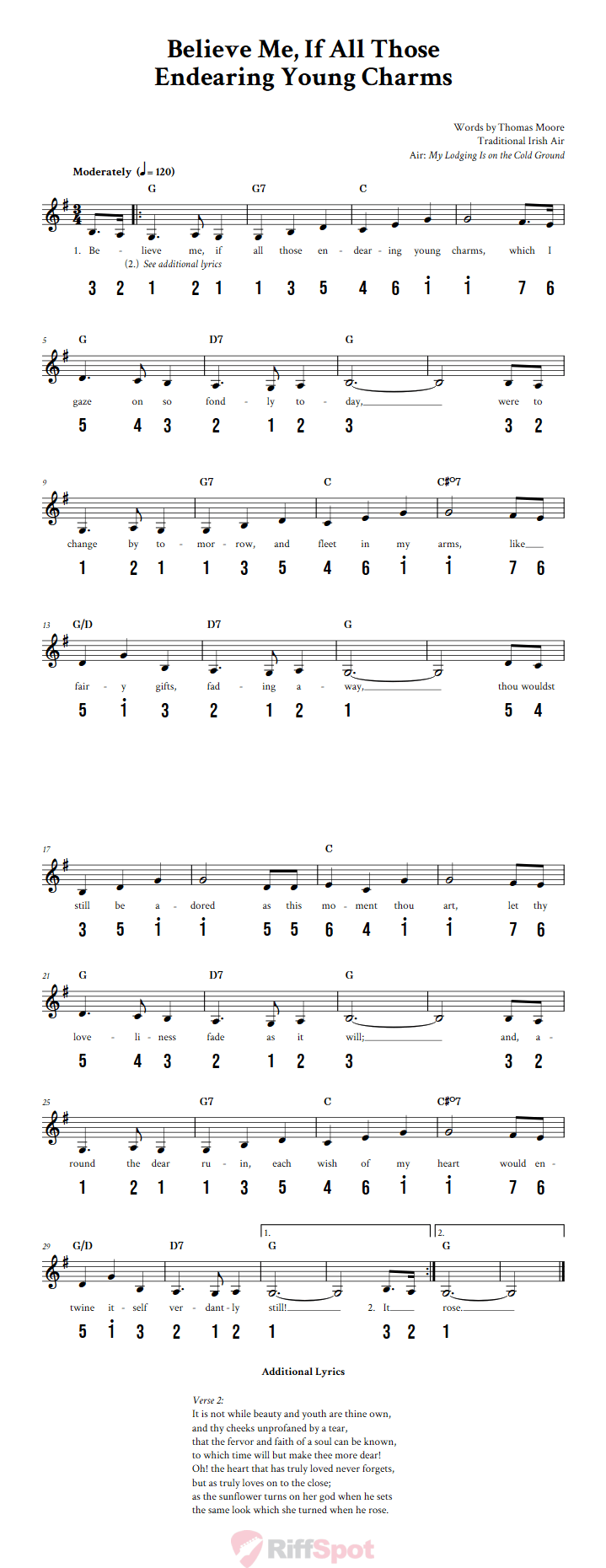 Believe Me If All Those Endearing Young Charms Alto Kalimba Tab