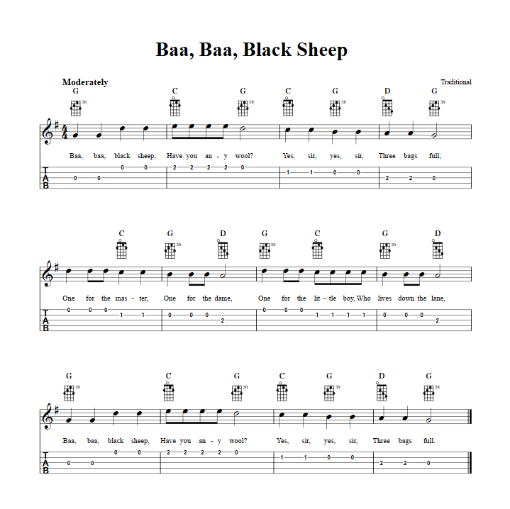 Baa, Baa, Black Sheep  Banjo Tab