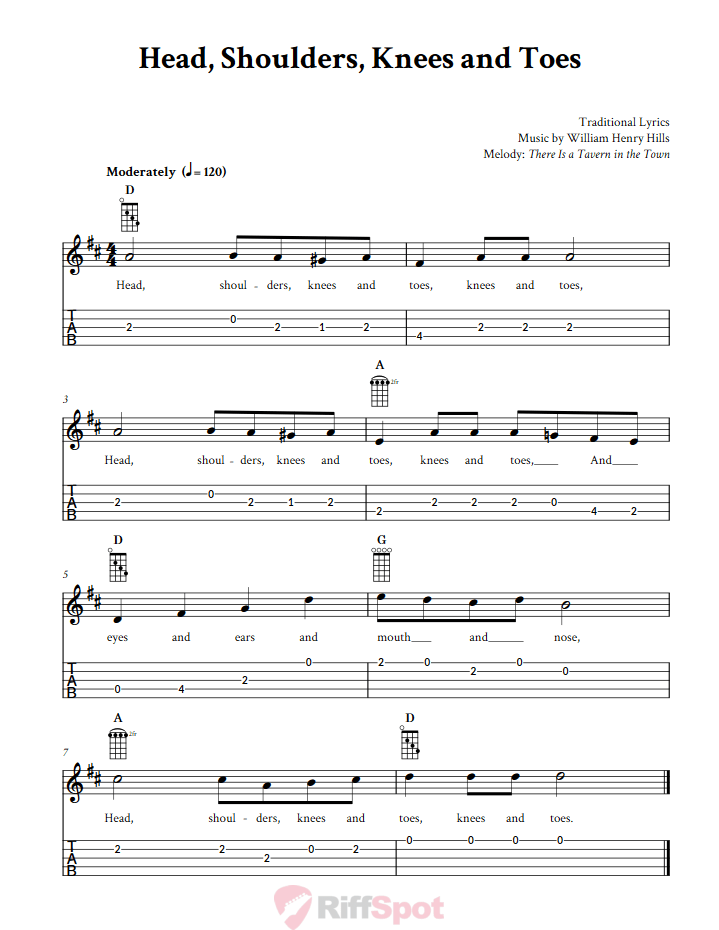 Head, Shoulders, Knees and Toes Banjo Tab