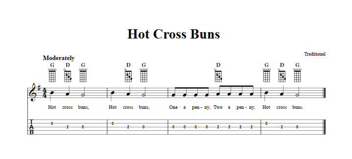 Hot Cross Buns Banjo Tab.