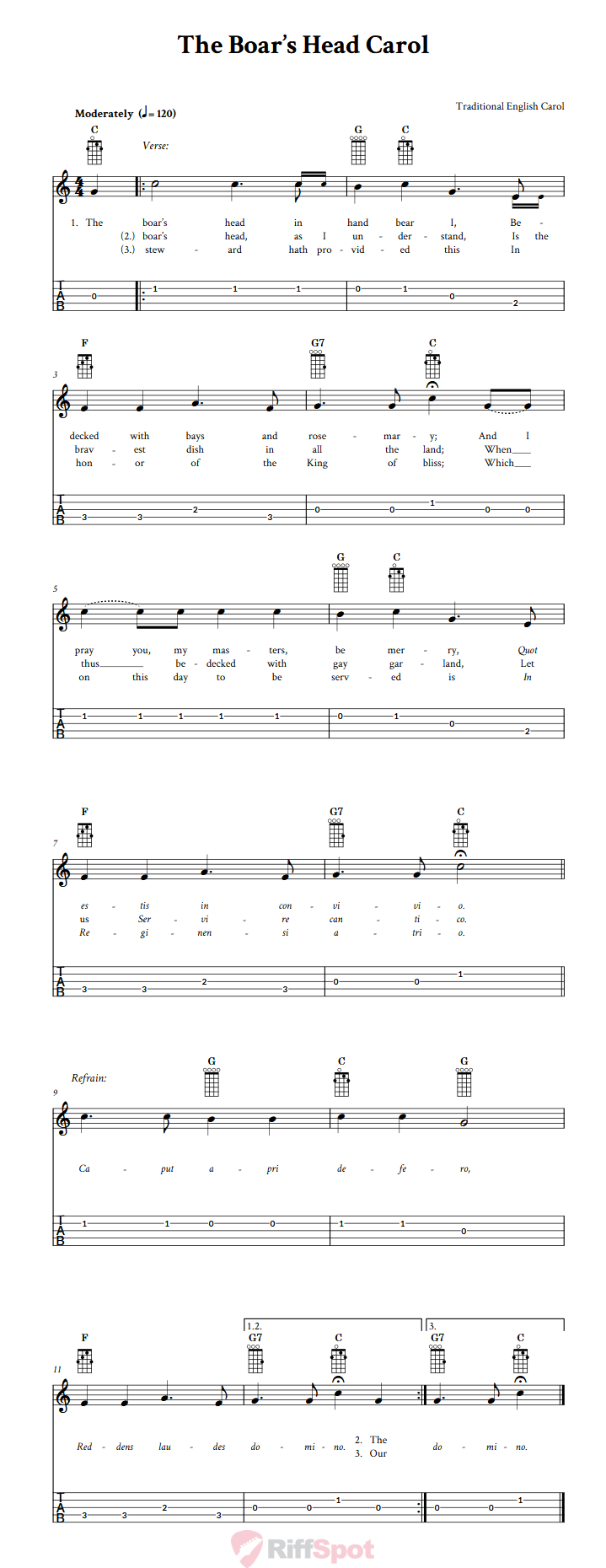 The Boar's Head Carol  Banjo Tab