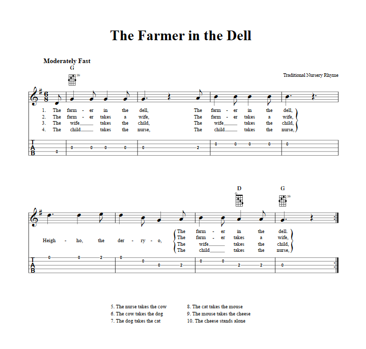 The Farmer In The Dell Easy Banjo Sheet Music And Tab With Chords And Lyrics