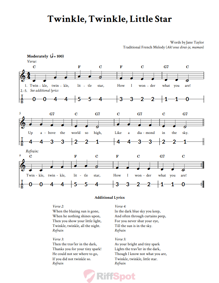 Twinkle, Twinkle, Little Star Canjo Sheet Music and Tab