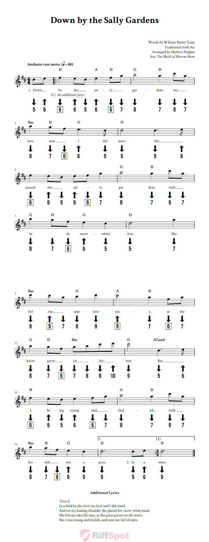 Down by the Sally Gardens Chromatic Harmonica Tab