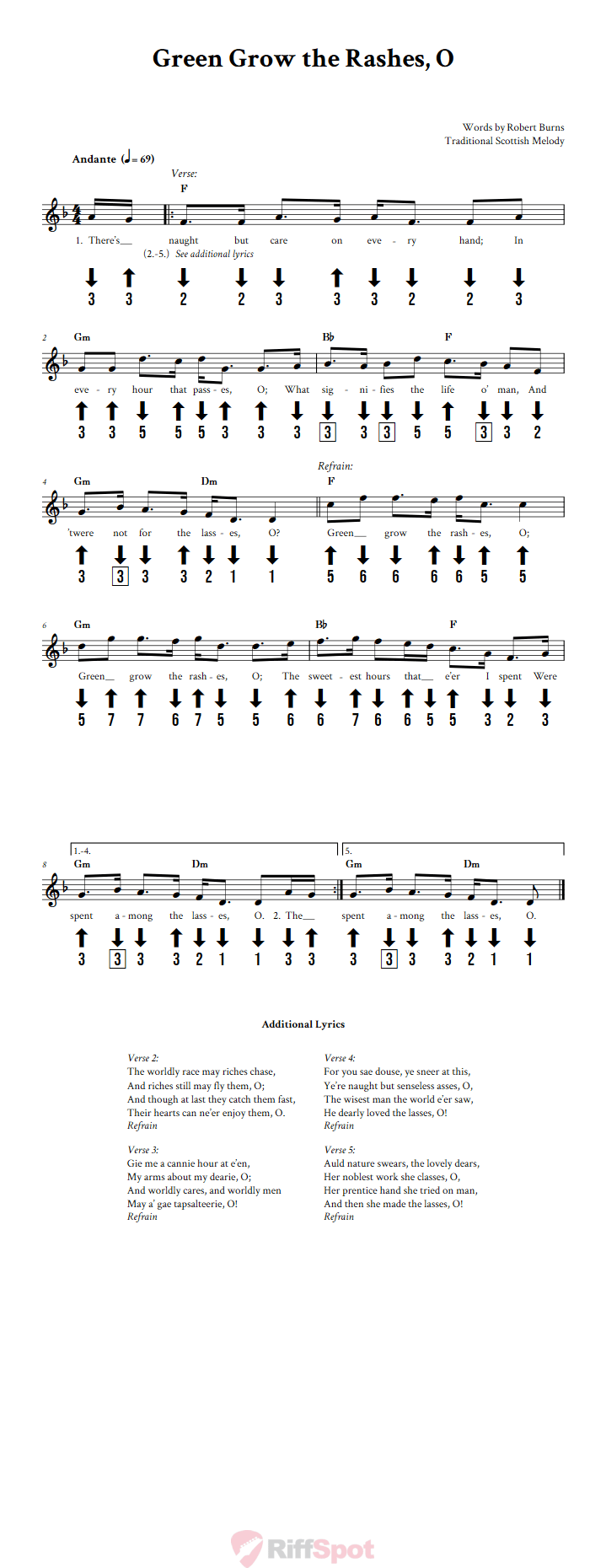 Green Grow The Rashes, O Chromatic Harmonica Tab