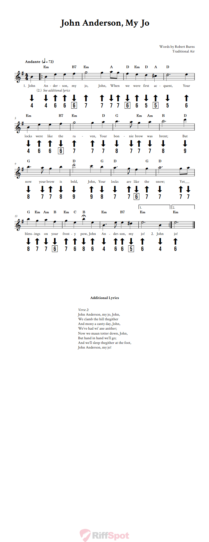 John Anderson, My Jo Chromatic Harmonica Tab