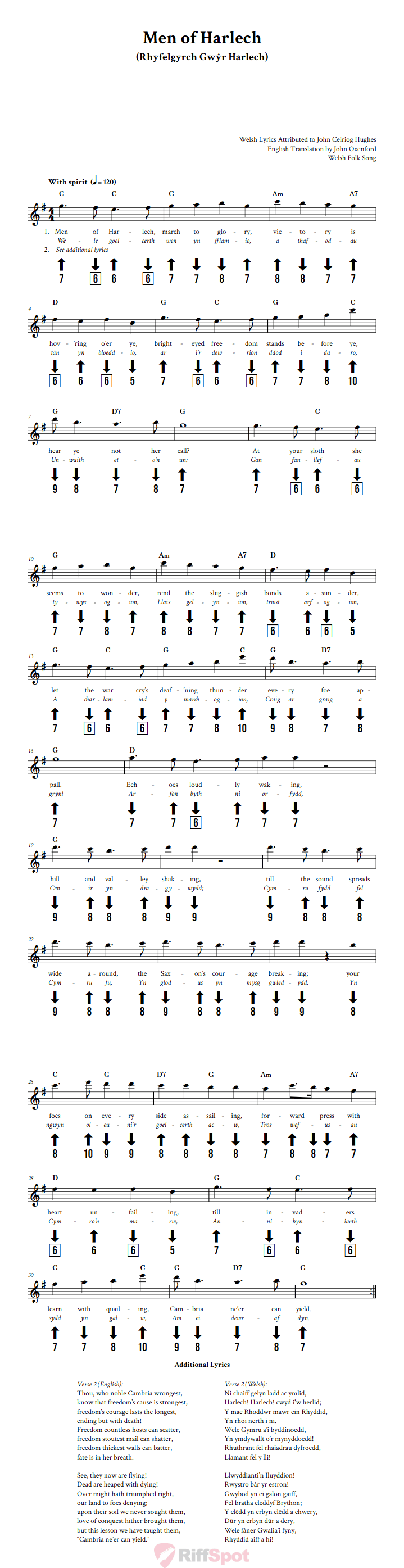 Men of Harlech Chromatic Harmonica Tab