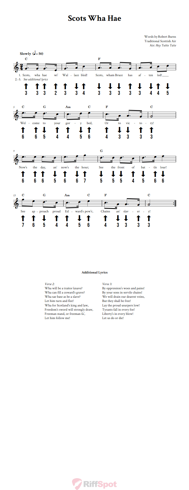 Scots Wha Hae Chromatic Harmonica Tab